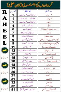 کرداروں کی انٹری (ابن صفی ) ٹچ فائل