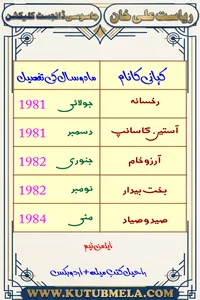 ریاست علی خان (جاسوسی ڈائجسٹ کلیکشن)